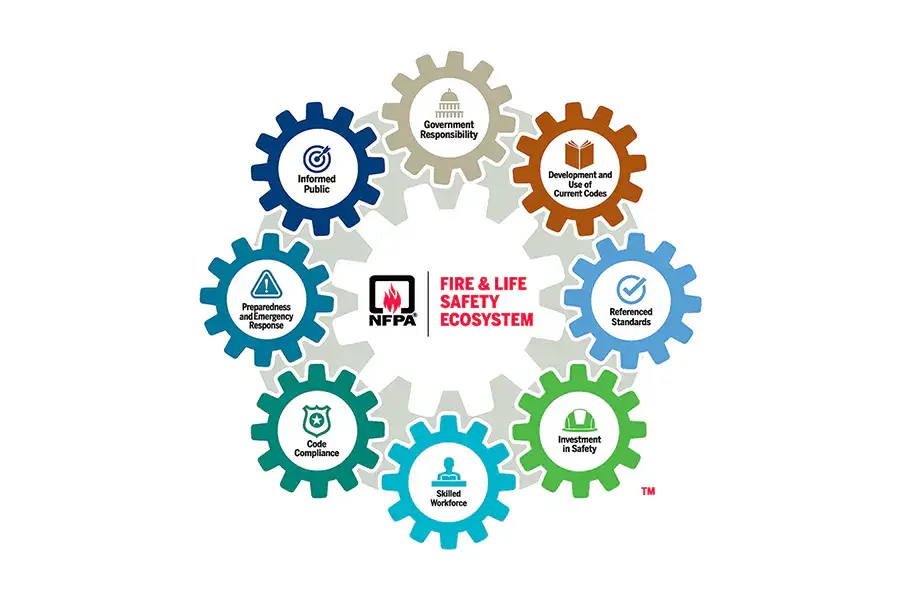 Colorful cogs arranged in a circle around the NFPA logo with the title Fire & Life Safety Ecosystem