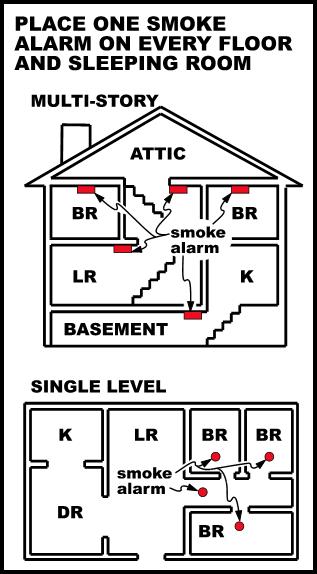 Diagram showing the recommended placement of smoke alarms in multi-story and single-level homes.