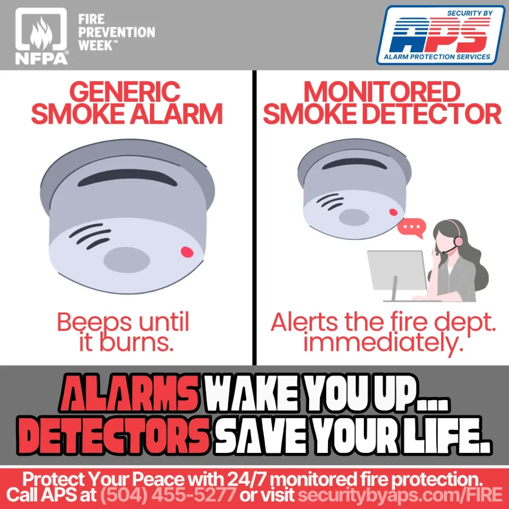 Fire Prevention Week | Monitored Smoke and COs save lives
